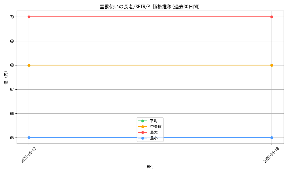 card_6881_series_15891_rarity_2_graph
