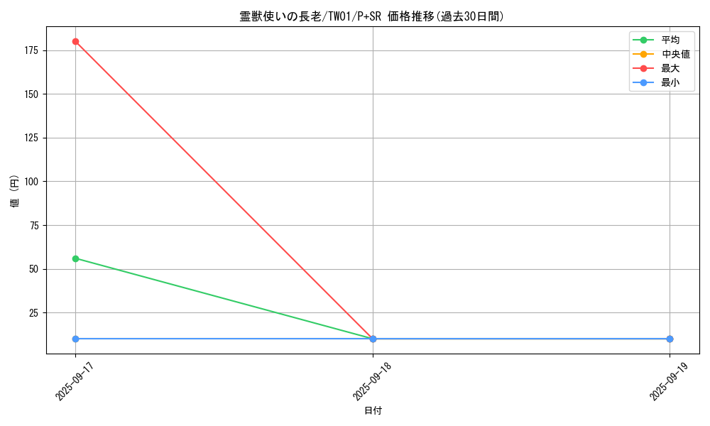 card_6881_series_1880_rarity_183_graph