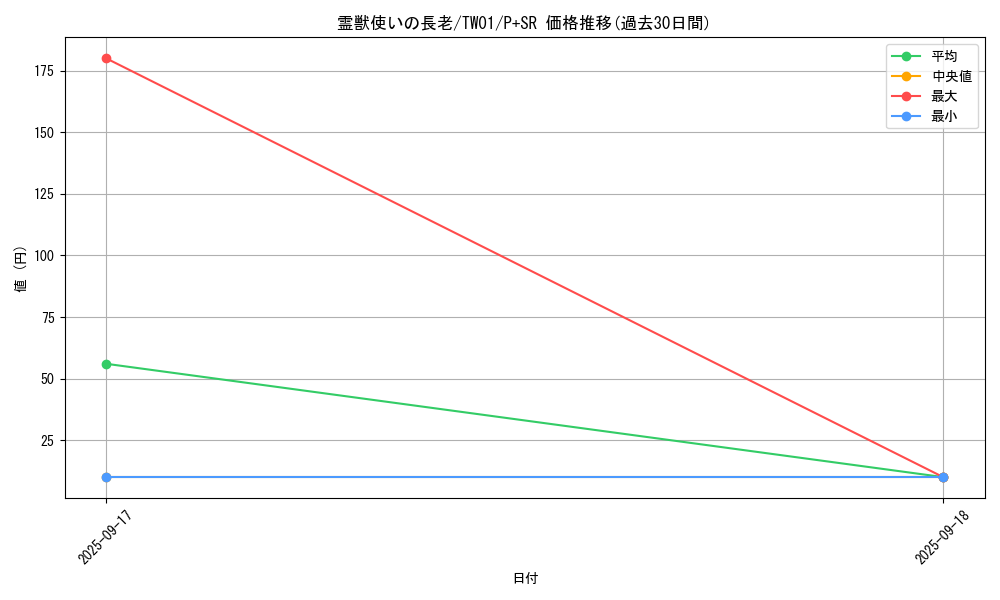 card_6881_series_1880_rarity_183_graph