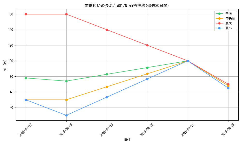 card_6881_series_1880_rarity_1_graph