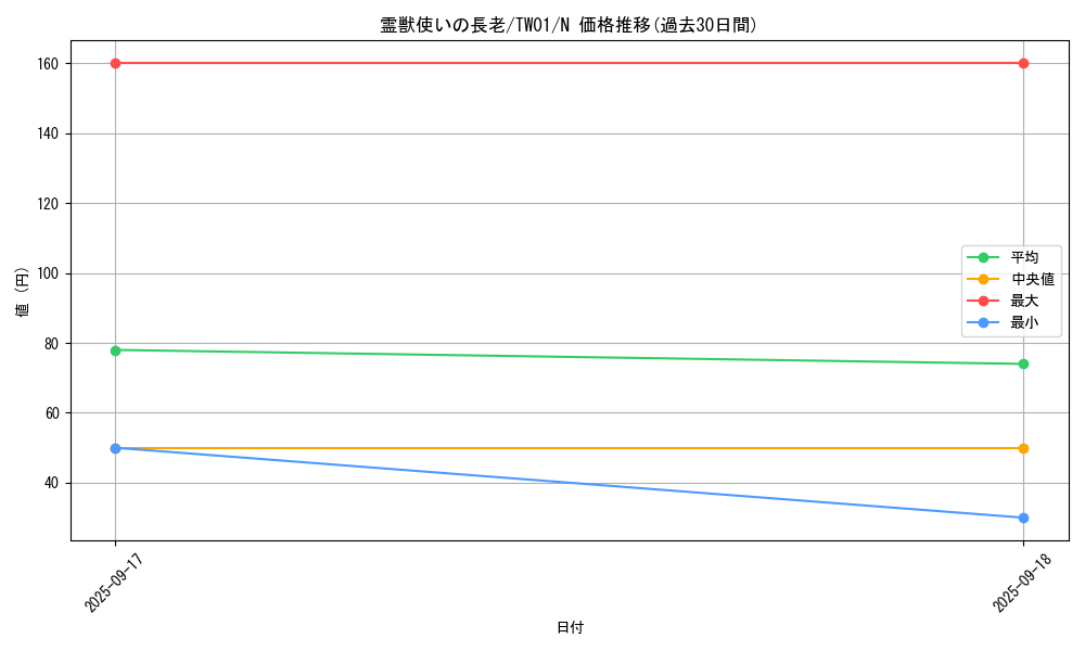 card_6881_series_1880_rarity_1_graph