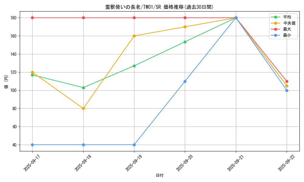 card_6881_series_1880_rarity_3_graph