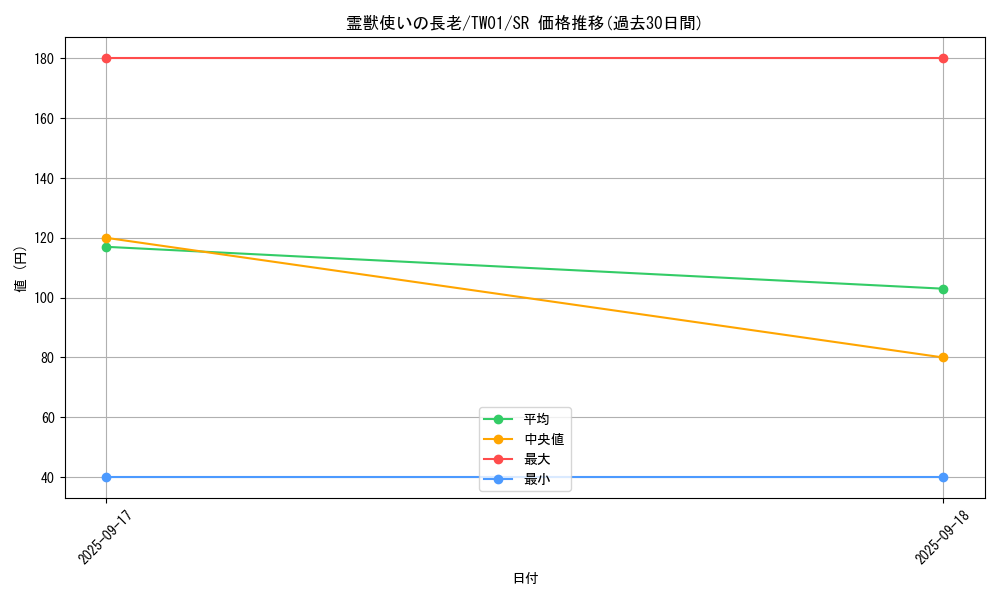 card_6881_series_1880_rarity_3_graph