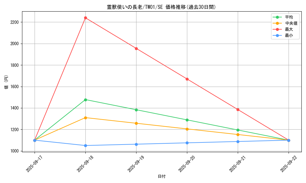 card_6881_series_1880_rarity_5_graph