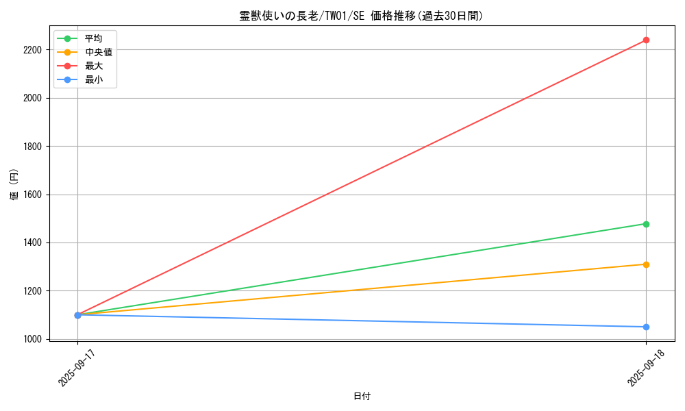 card_6881_series_1880_rarity_5_graph