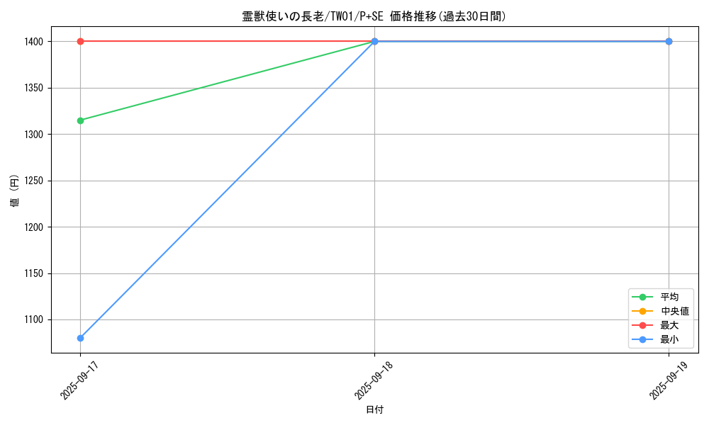 card_6881_series_1880_rarity_703_graph