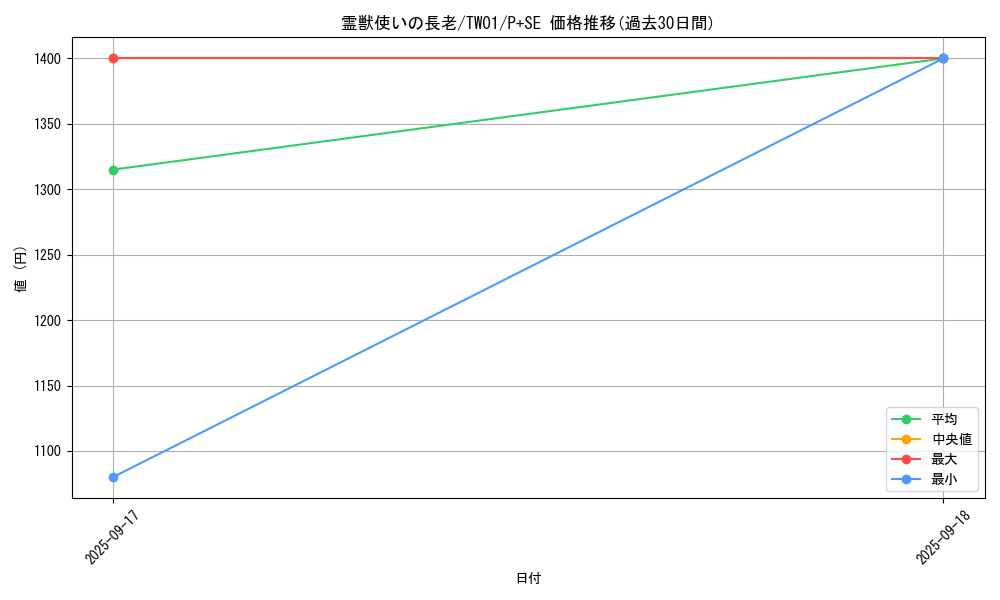 card_6881_series_1880_rarity_703_graph