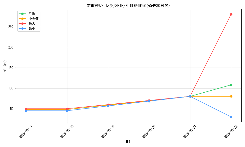 card_6882_series_15891_rarity_1_graph