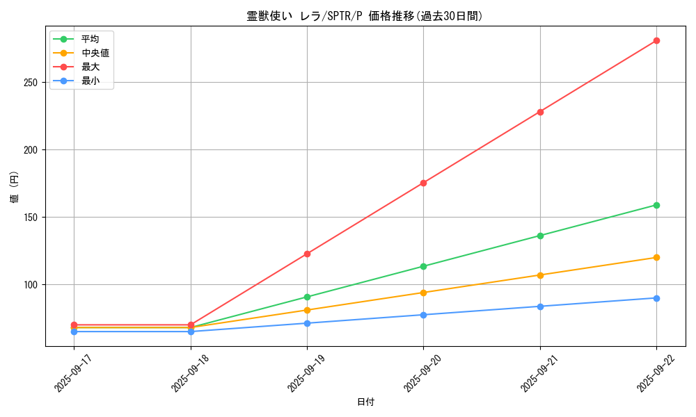 card_6882_series_15891_rarity_2_graph