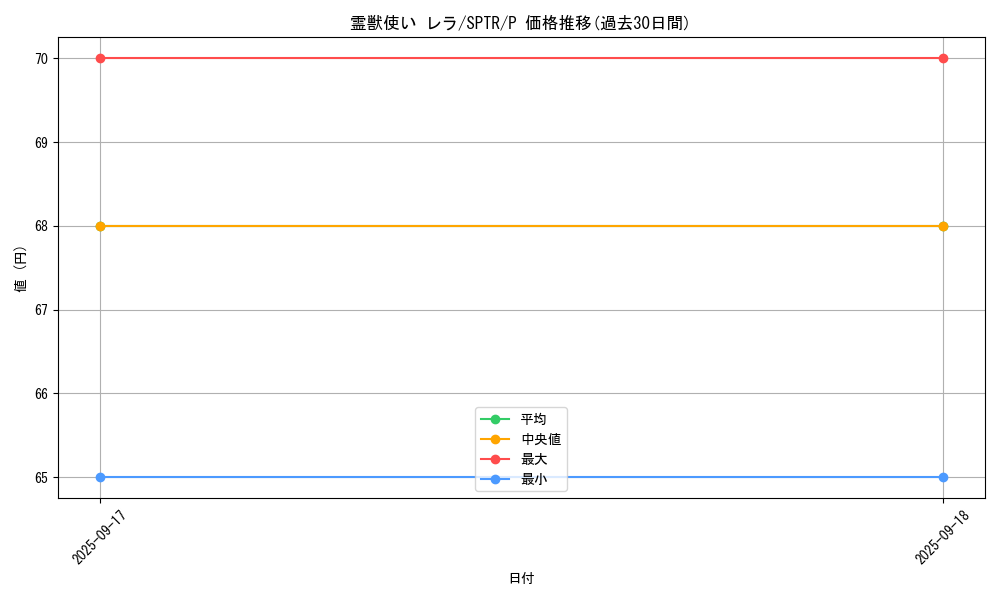 card_6882_series_15891_rarity_2_graph