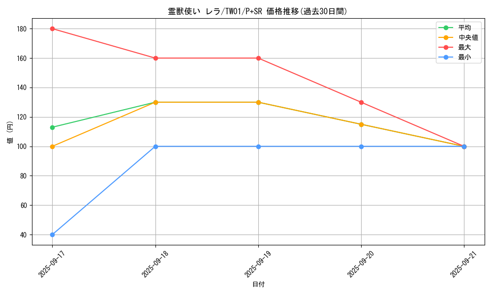 card_6882_series_1880_rarity_183_graph