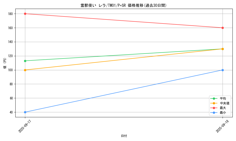 card_6882_series_1880_rarity_183_graph