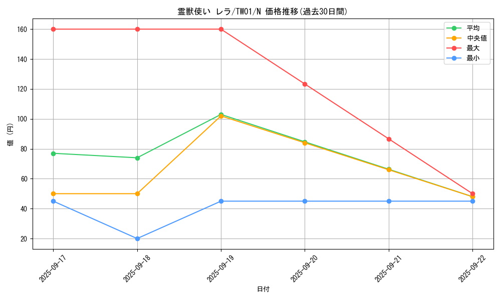 card_6882_series_1880_rarity_1_graph