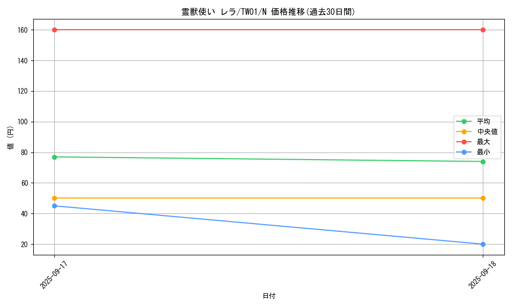 card_6882_series_1880_rarity_1_graph