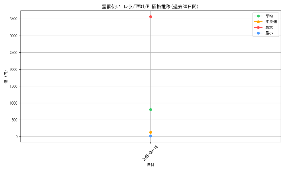 card_6882_series_1880_rarity_2_graph