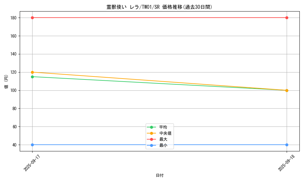 card_6882_series_1880_rarity_3_graph