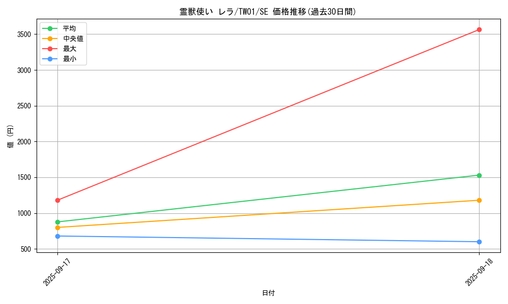 card_6882_series_1880_rarity_5_graph