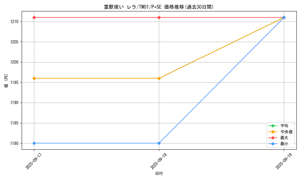 card_6882_series_1880_rarity_703_graph