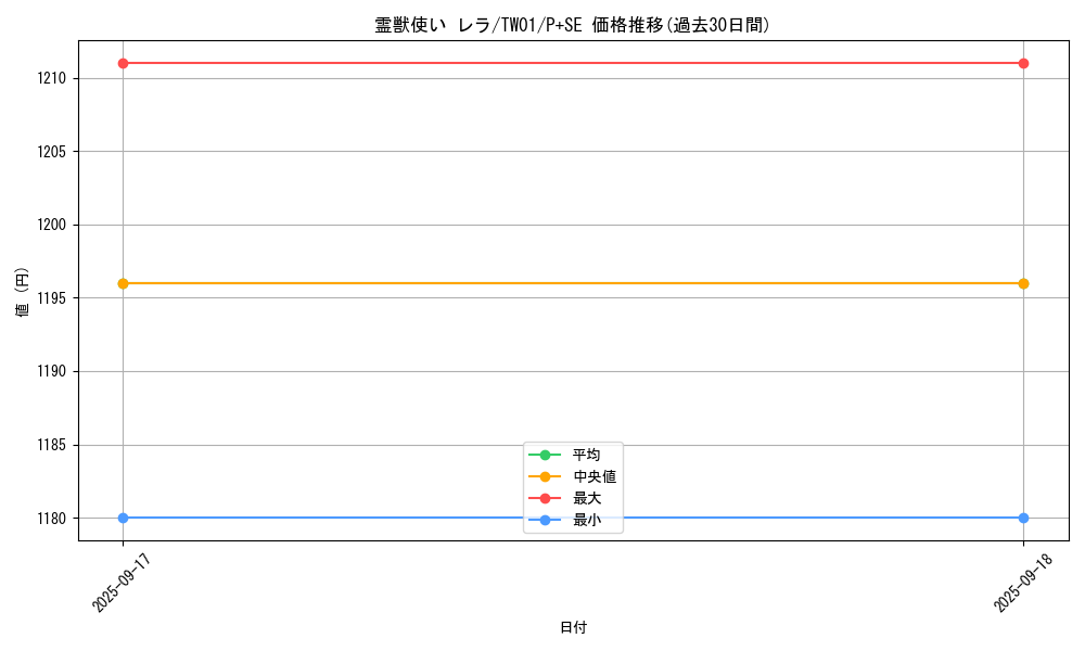 card_6882_series_1880_rarity_703_graph
