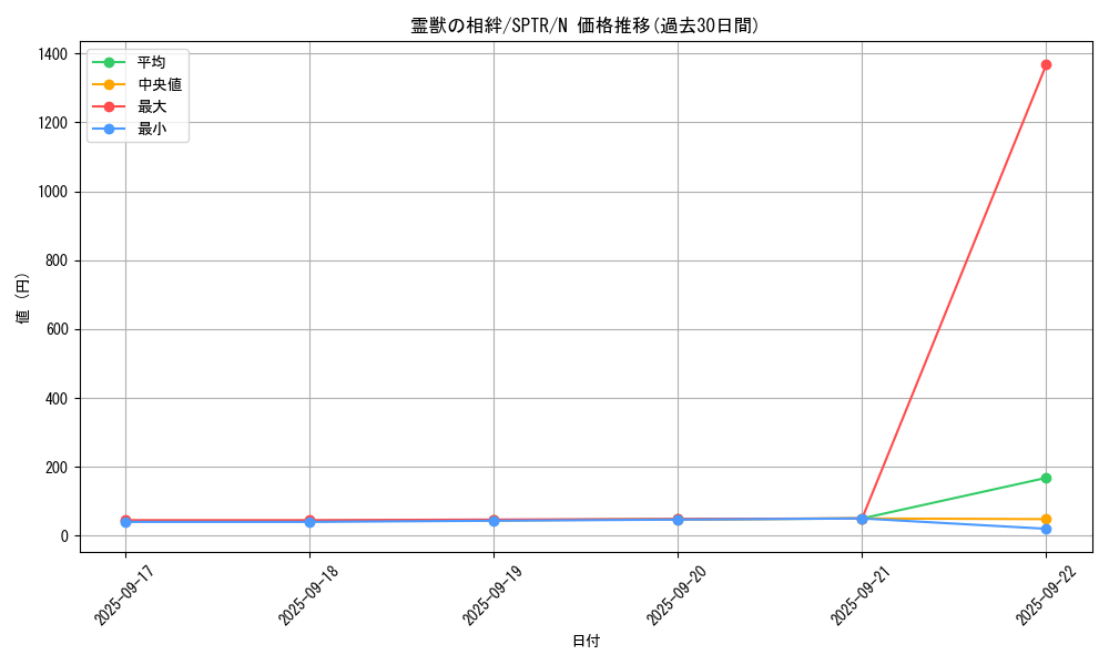 card_6883_series_15891_rarity_1_graph