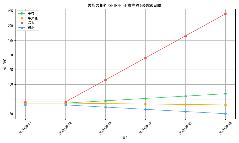 card_6883_series_15891_rarity_2_graph