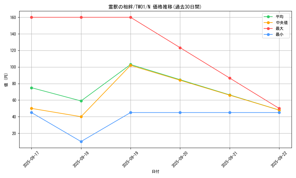card_6883_series_1880_rarity_1_graph