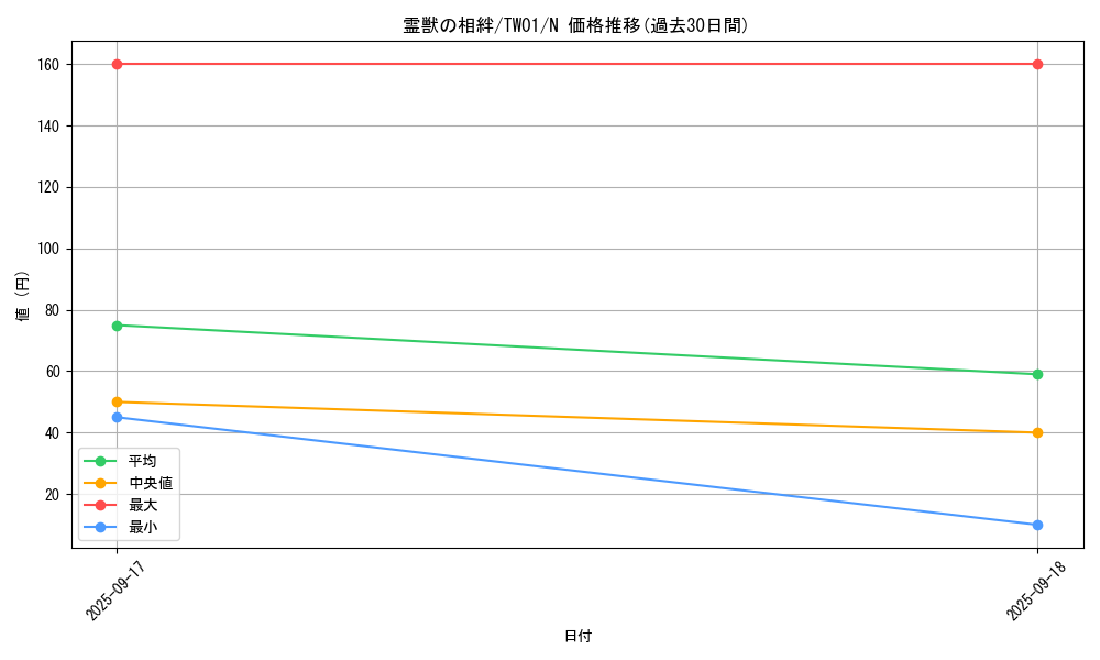 card_6883_series_1880_rarity_1_graph
