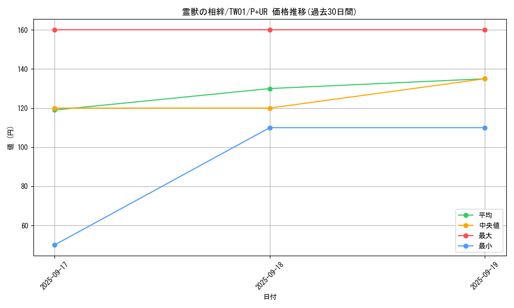 card_6883_series_1880_rarity_495_graph