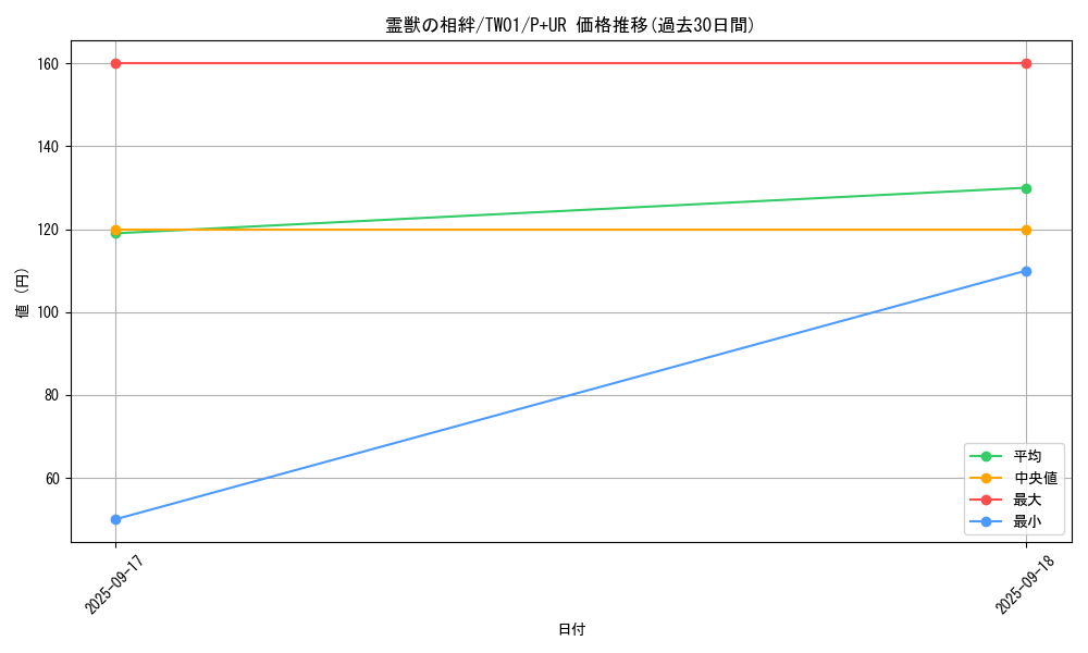 card_6883_series_1880_rarity_495_graph