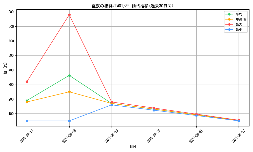 card_6883_series_1880_rarity_5_graph