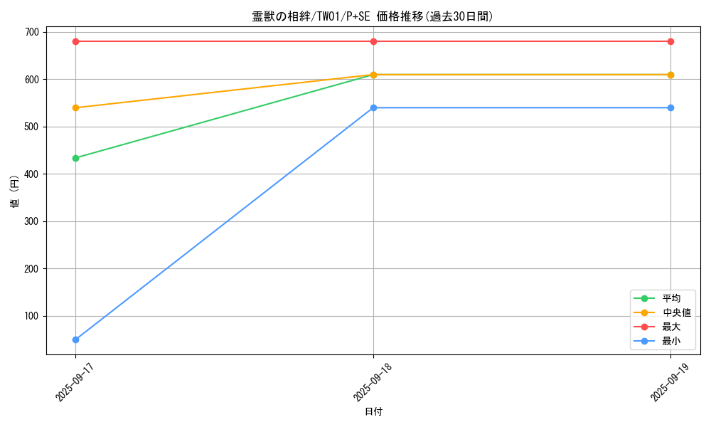 card_6883_series_1880_rarity_703_graph