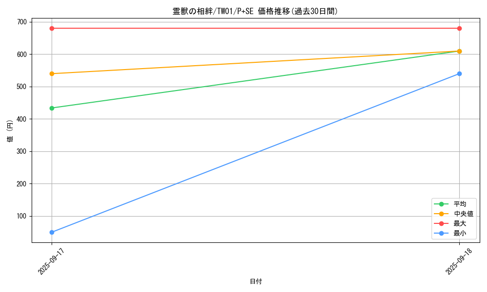 card_6883_series_1880_rarity_703_graph
