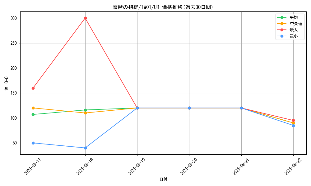 card_6883_series_1880_rarity_7_graph