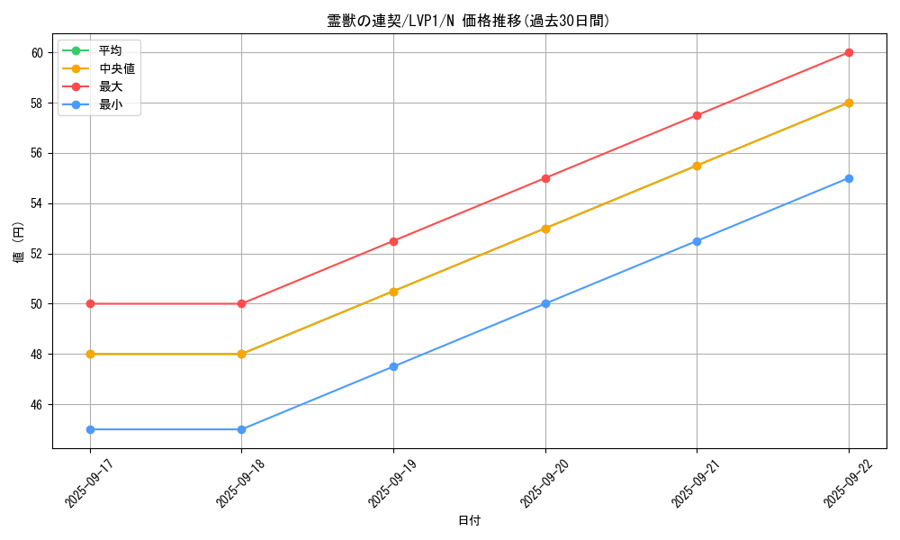 card_6884_series_11205_rarity_1_graph