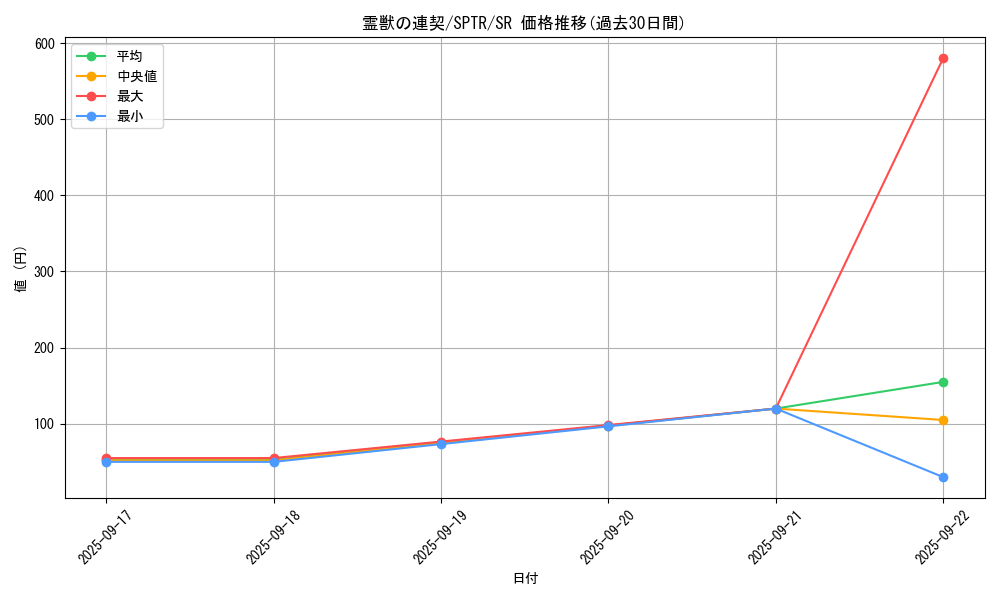 card_6884_series_15891_rarity_3_graph