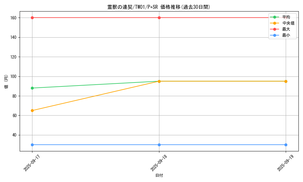 card_6884_series_1880_rarity_183_graph