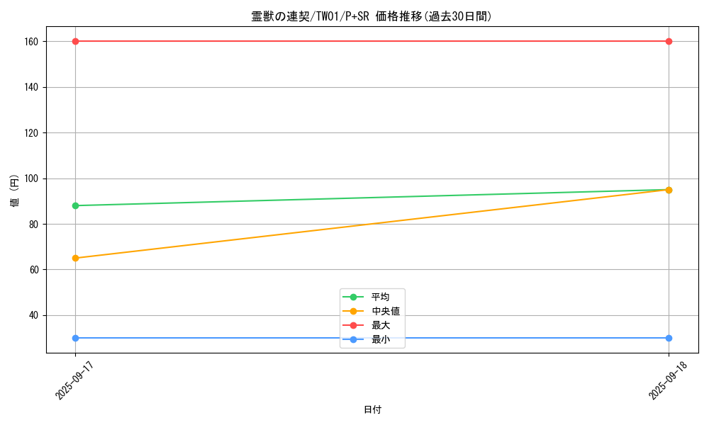 card_6884_series_1880_rarity_183_graph