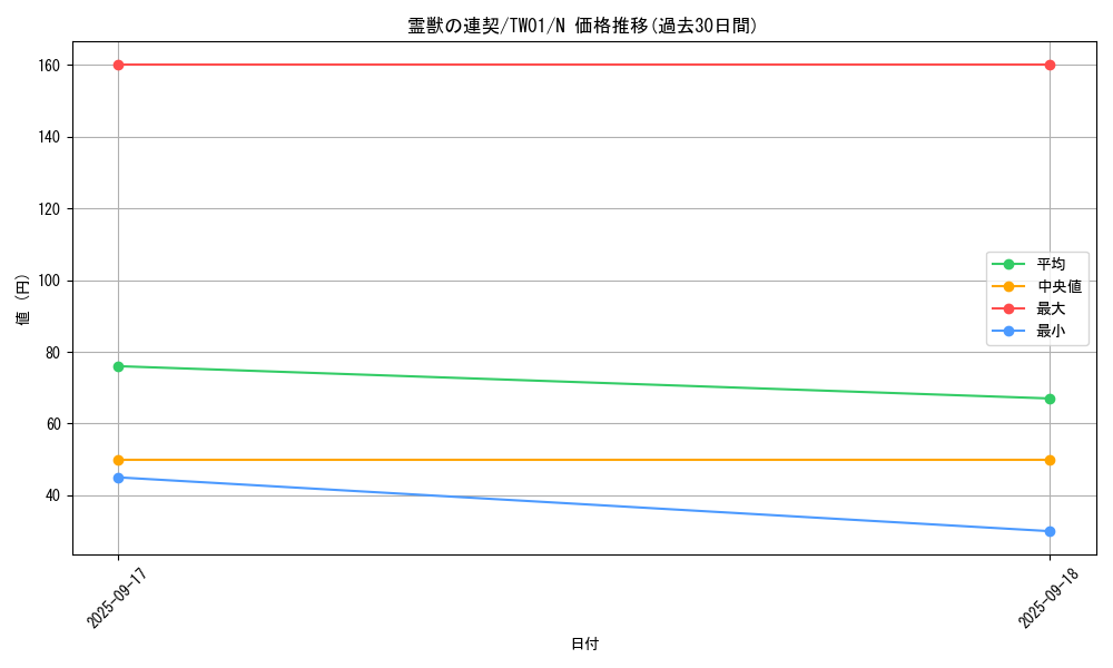 card_6884_series_1880_rarity_1_graph