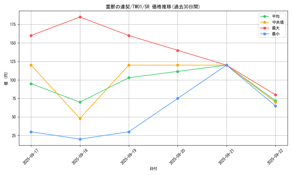 card_6884_series_1880_rarity_3_graph