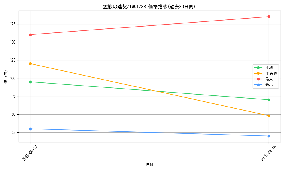card_6884_series_1880_rarity_3_graph