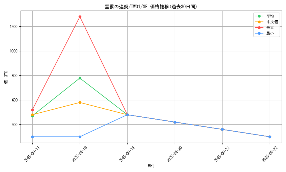 card_6884_series_1880_rarity_5_graph