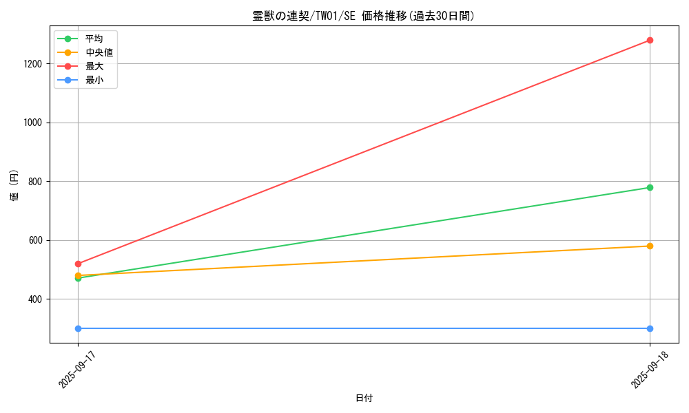 card_6884_series_1880_rarity_5_graph