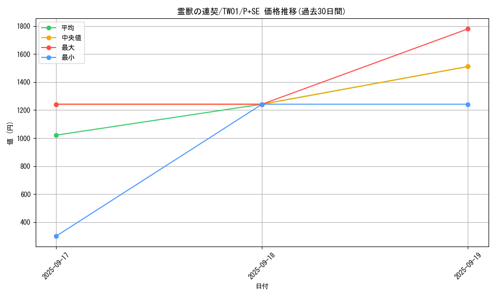 card_6884_series_1880_rarity_703_graph