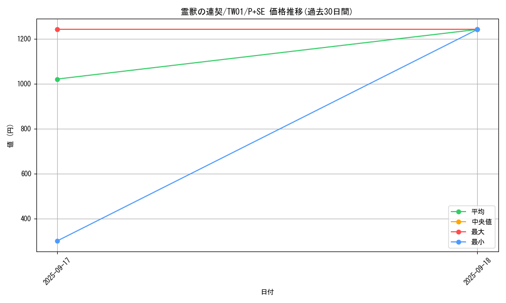 card_6884_series_1880_rarity_703_graph
