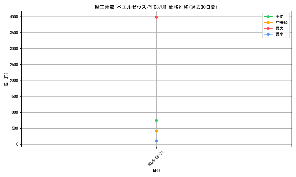 card_6885_series_16038_rarity_7_graph