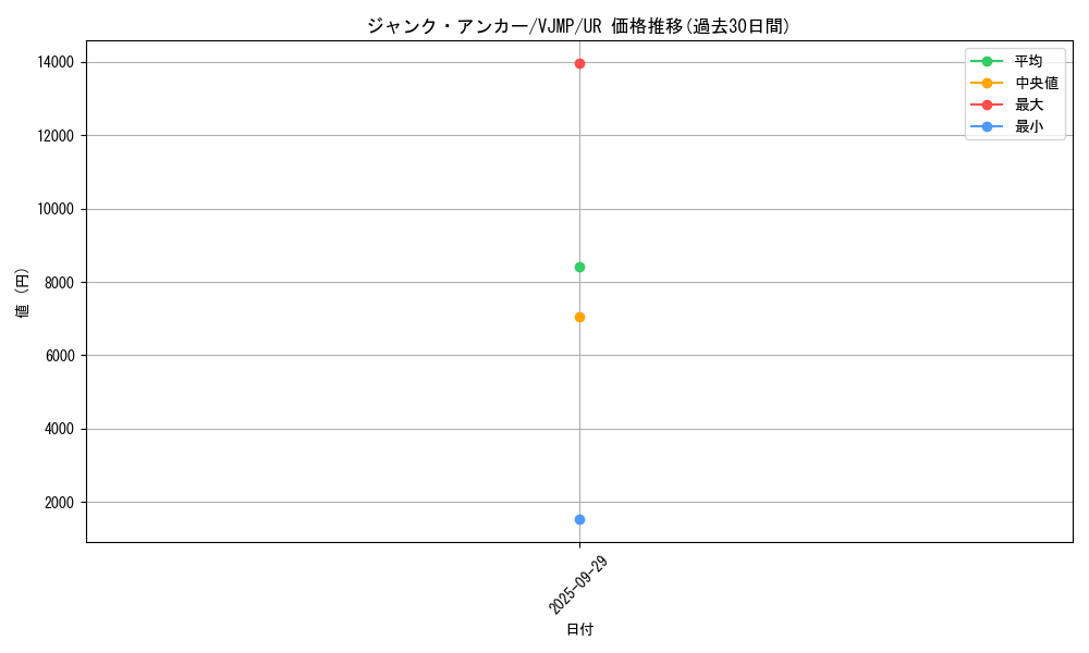 card_6886_series_16039_rarity_7_graph
