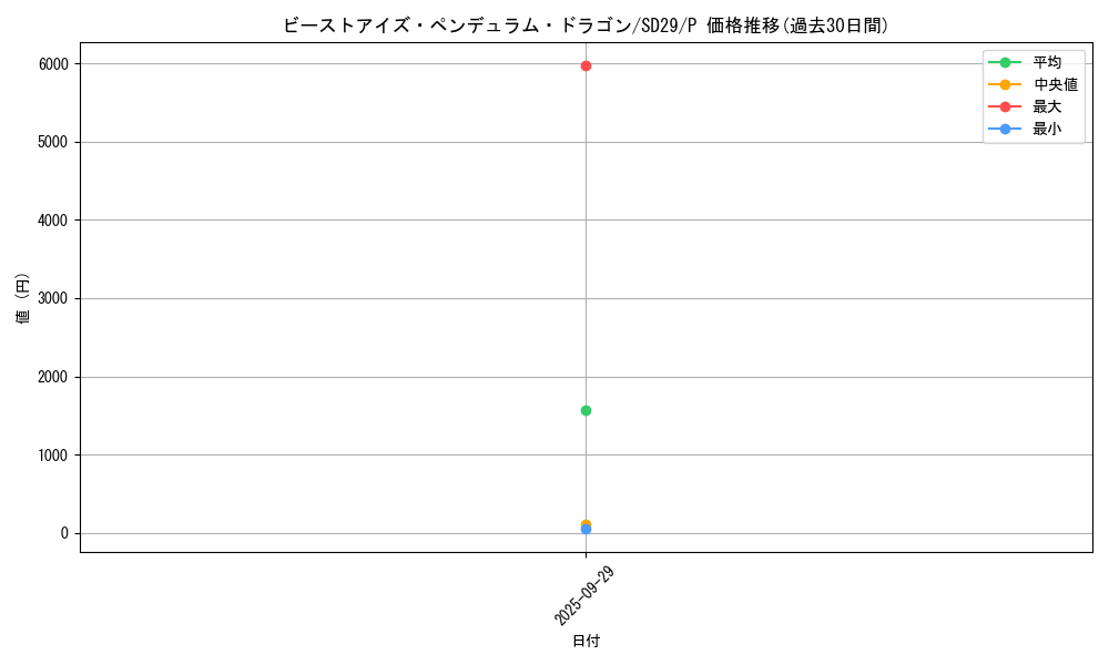 card_6887_series_14834_rarity_2_graph