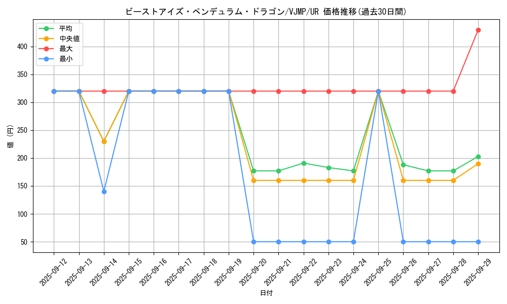 card_6887_series_16041_rarity_7_graph