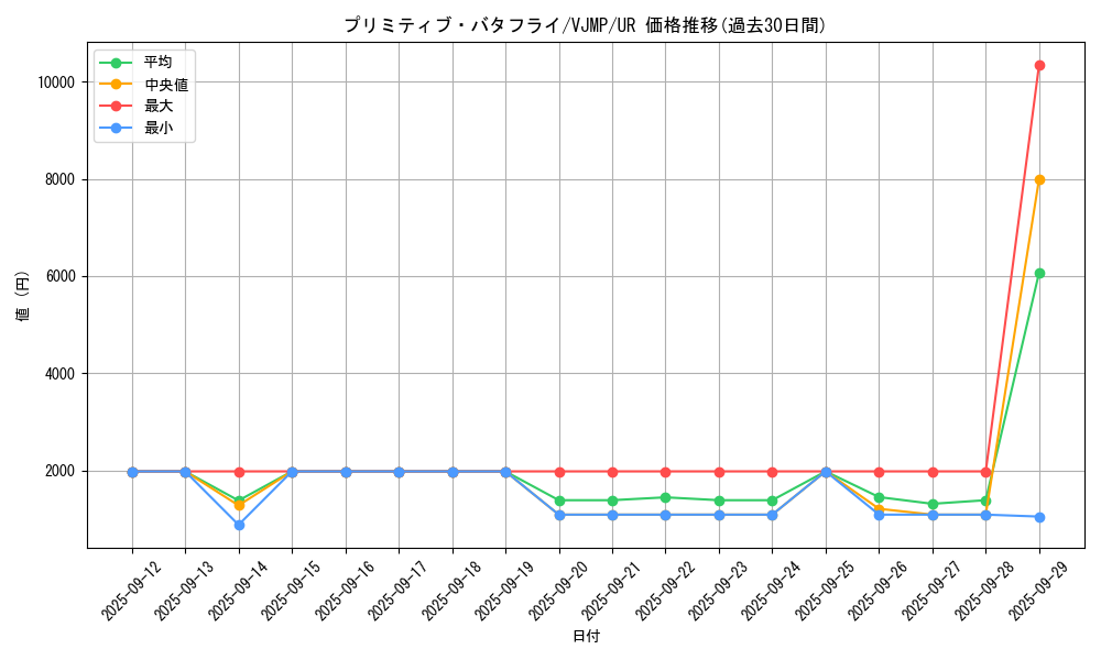 card_6888_series_16039_rarity_7_graph