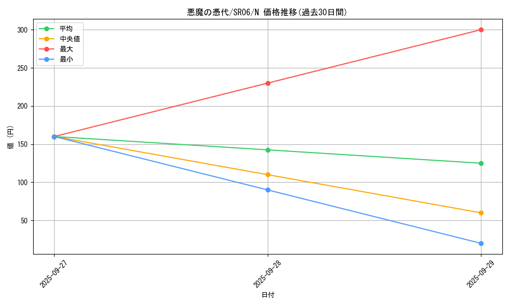 card_6889_series_10700_rarity_1_graph